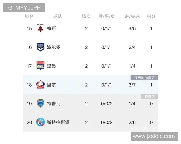 西安足球队强势领跑大师赛积分榜73分稳居第一