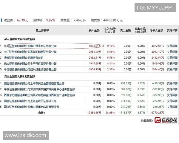 重庆羽毛球队在城市联赛中的速度表现分析与点评 重庆羽毛球队在城市联赛中的速度表现分析与点评